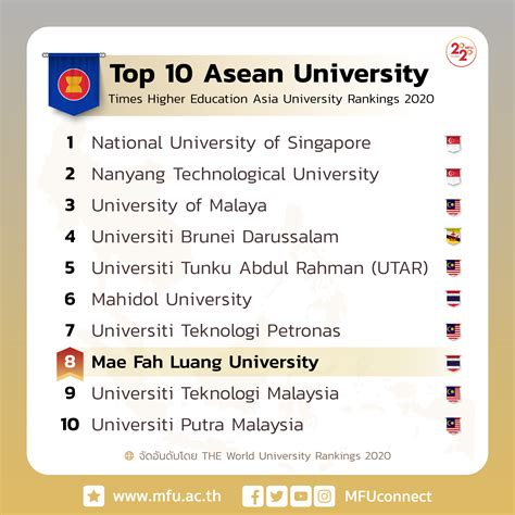 asian university ranking.